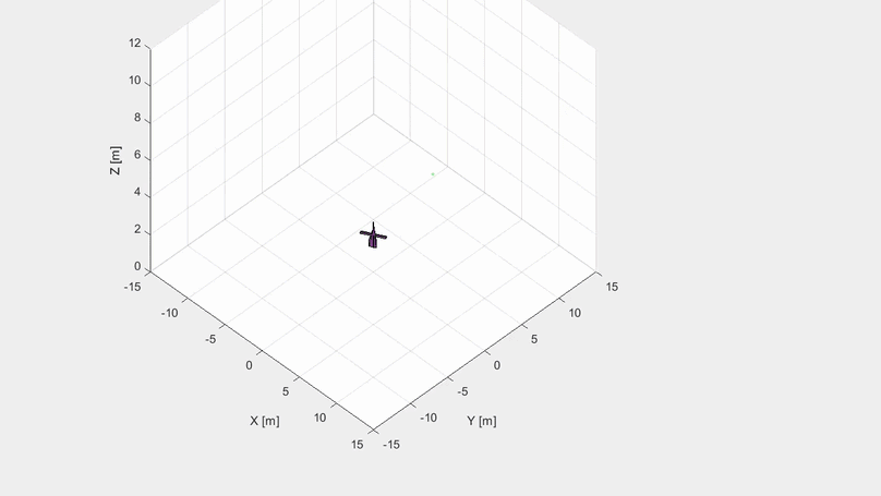 Quaternion-Based Sliding Mode Control for Six Degrees of Freedom Flight Control of Quadrotors